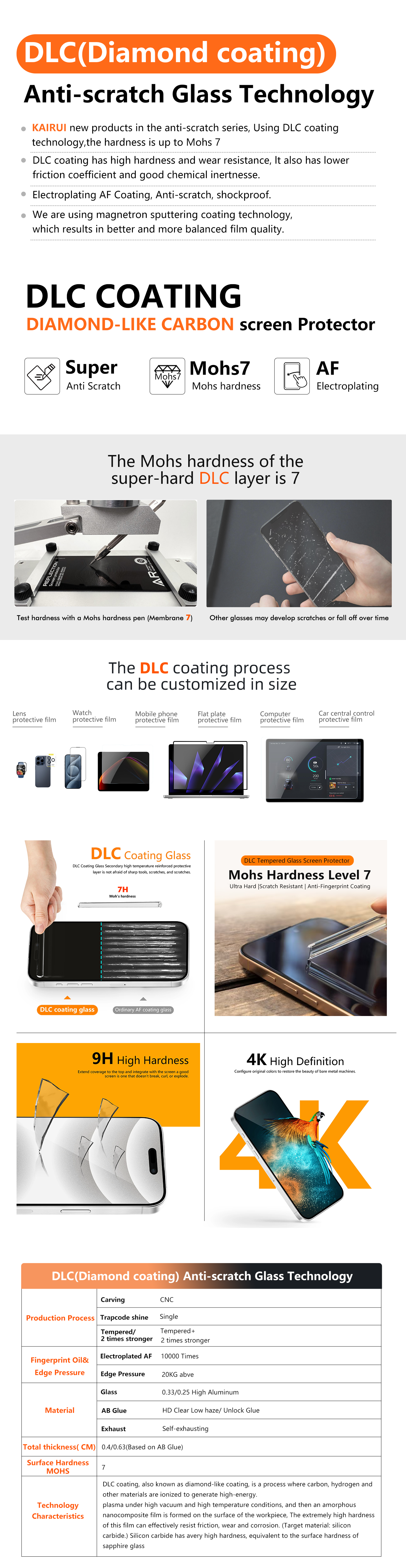 dlc